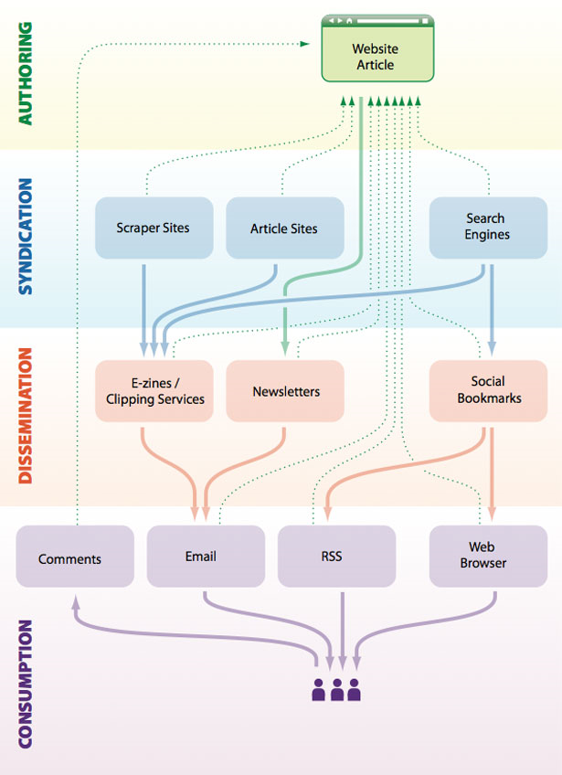 image6 +25 graphiques sur le web à decouvrir durgence